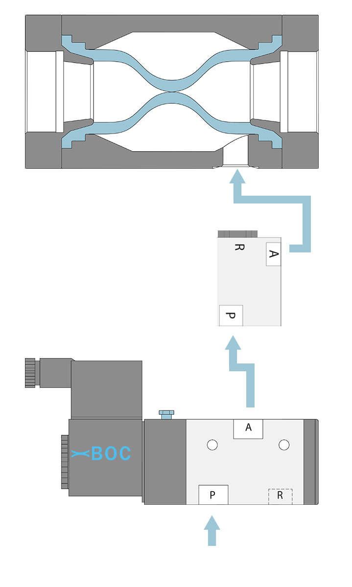 pneumatic pinch valve control