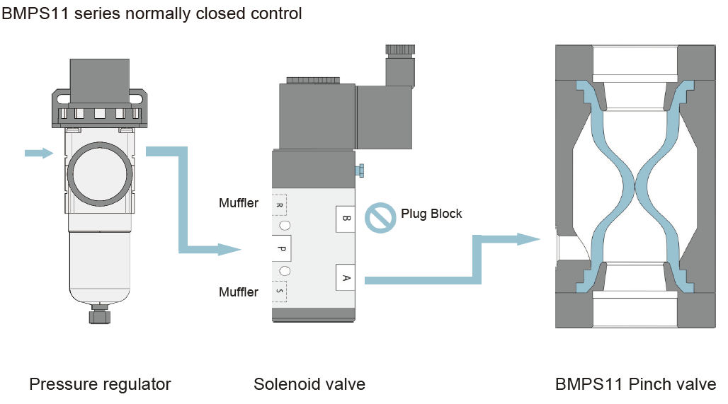 pinch valve connection